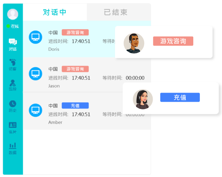 Efficient Collaboration Collection Platform