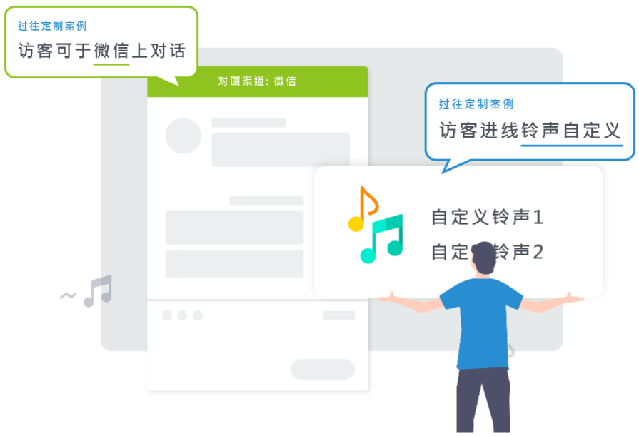 Function can be customized